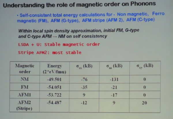 Роль магнитного упорядочения фононов