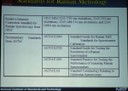 Метрология в комбинационном рассеянии